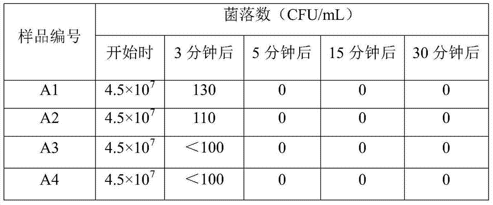 Preparation process of pure natural superfine calcium powder