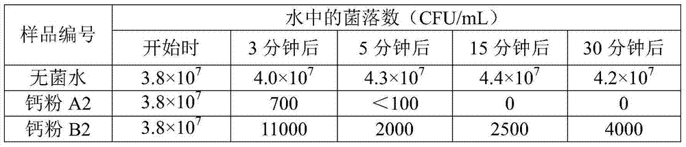 Preparation process of pure natural superfine calcium powder