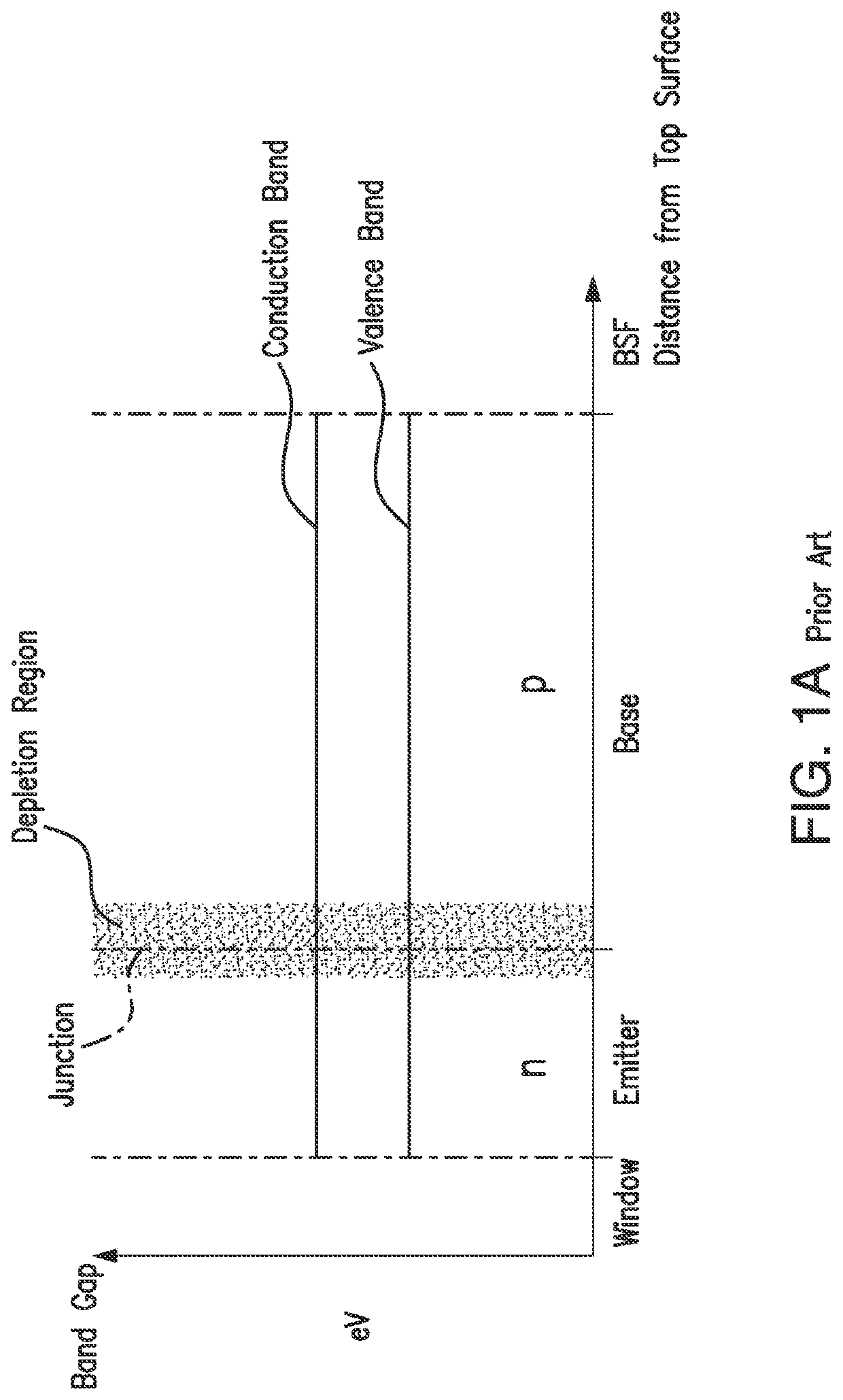 Multijunction solar cells