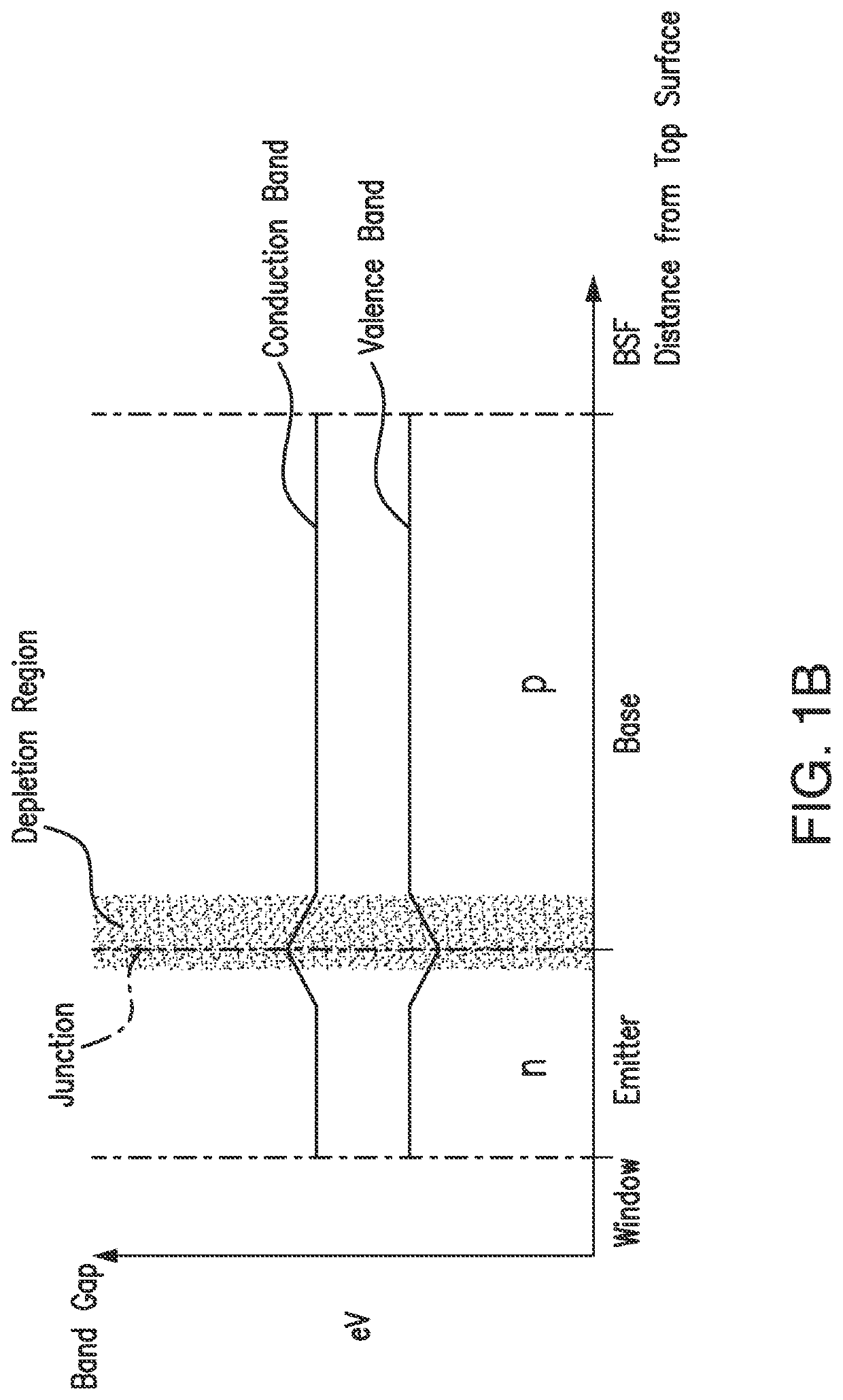 Multijunction solar cells