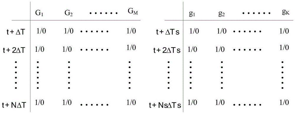 A Joint Scheduling Method for Satellite-Earth TT&C Resources of Mid-Low Orbit Constellation Based on Satisfaction of Orbit Determination Constraints