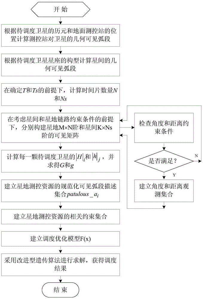 A Joint Scheduling Method for Satellite-Earth TT&C Resources of Mid-Low Orbit Constellation Based on Satisfaction of Orbit Determination Constraints