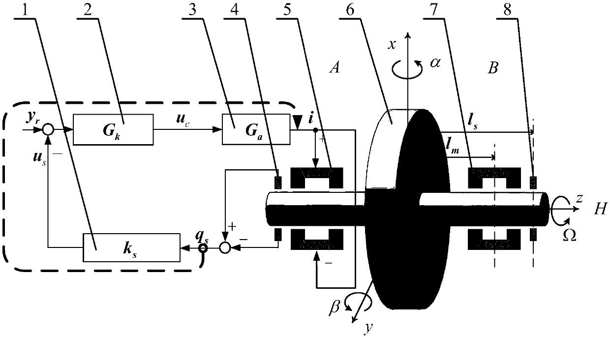 Complex coefficient method-based magnetic suspension flat rotor system nutation frequency analysis method