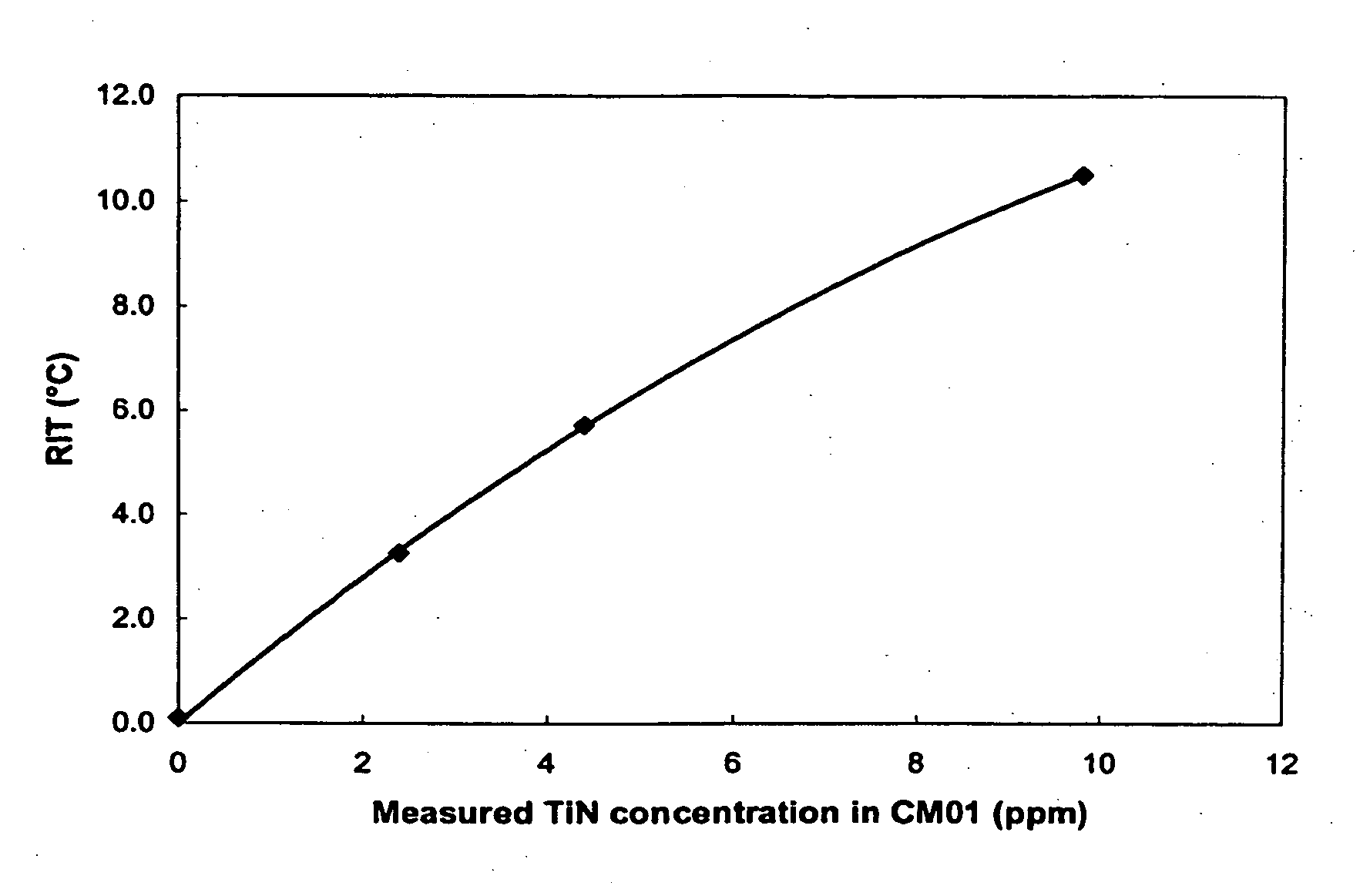 Polyester polymer and copolymer compositions containing titanium nitride particles