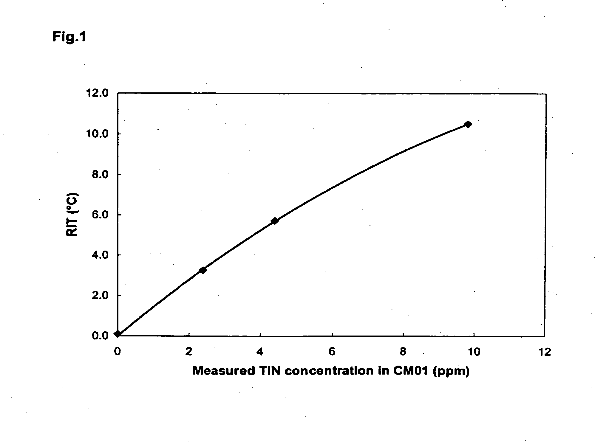 Polyester polymer and copolymer compositions containing titanium nitride particles