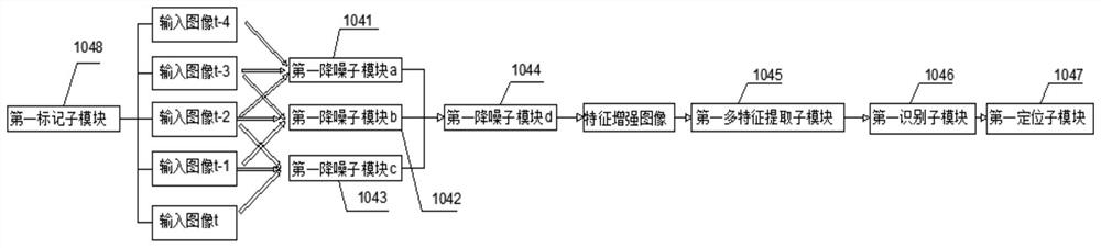 Industrial scene fire prevention and control system