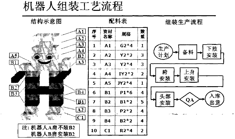 Situation training module and method for lean production line