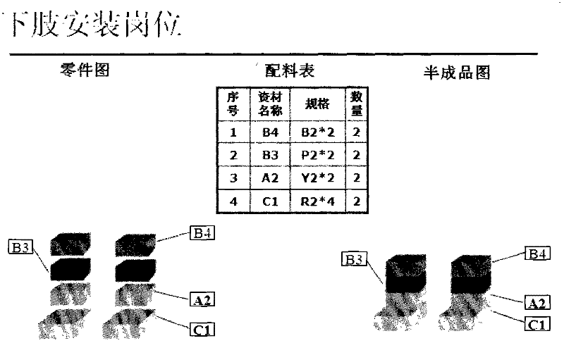 Situation training module and method for lean production line