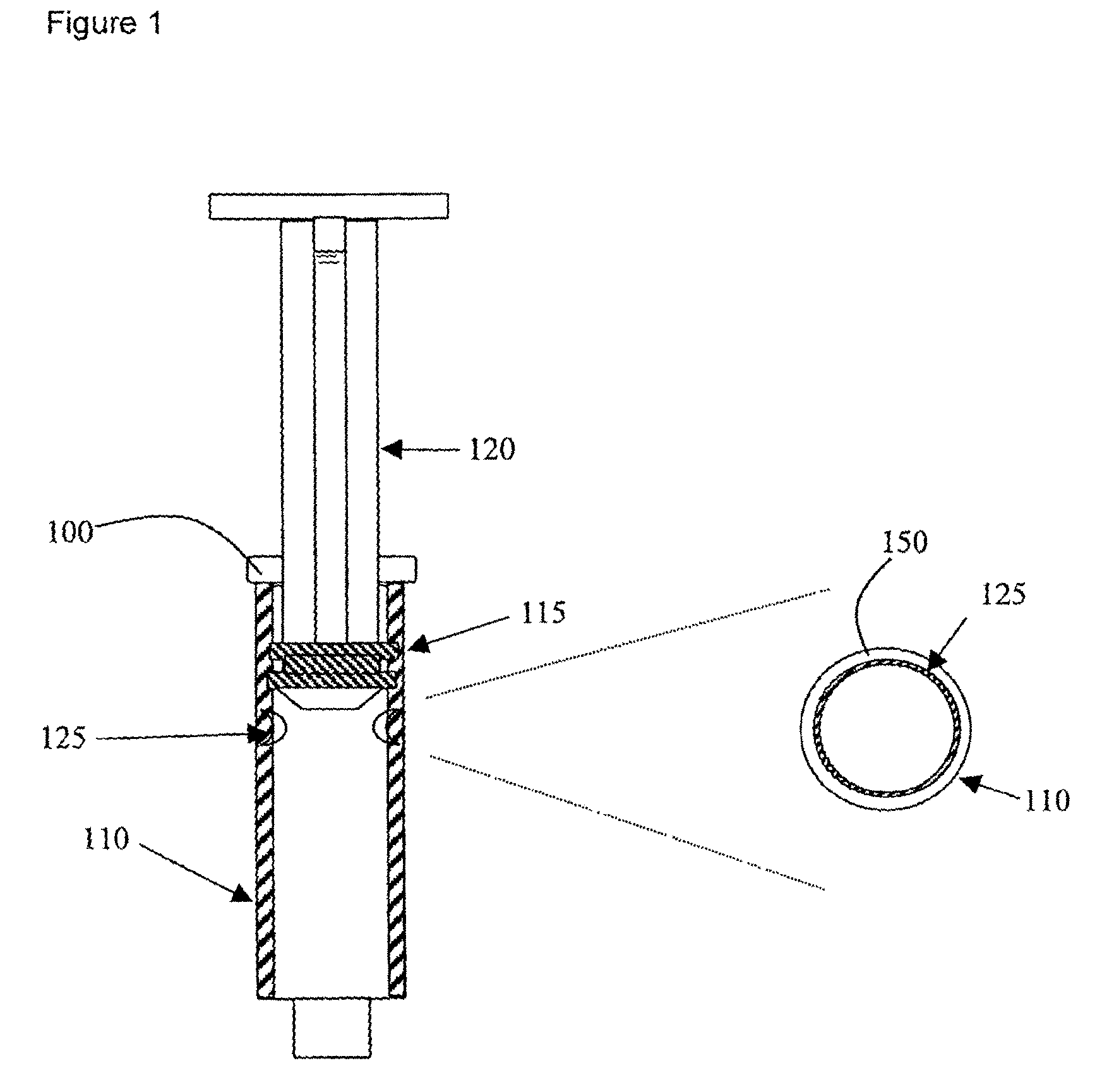 Syringe device with resistive ridges and methods of use