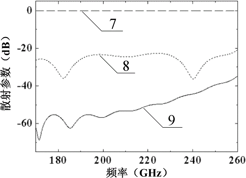 Input/output structure of broadband phase shift travelling wave tube