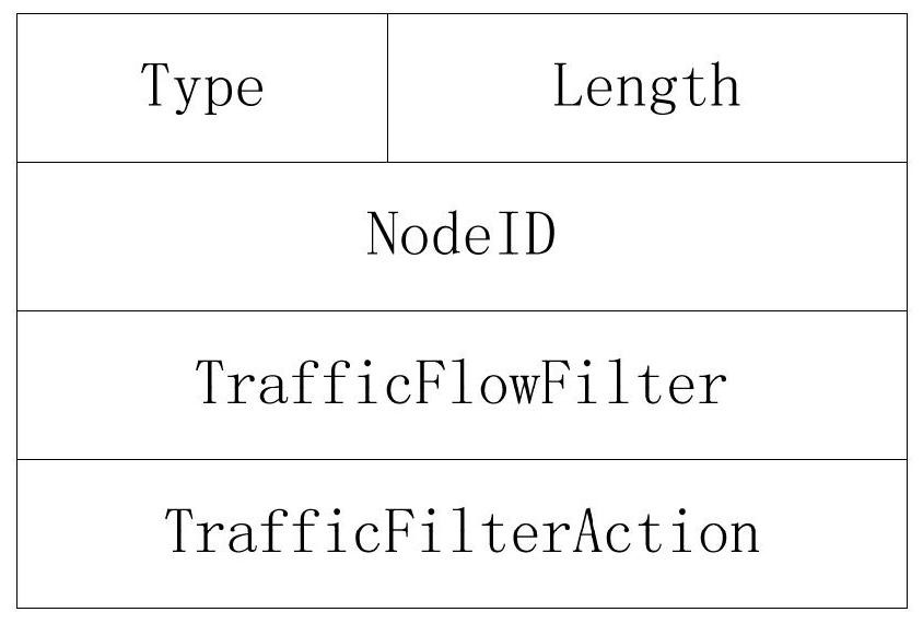 Traffic scheduling policy reporting method, autonomous domain system and sdn network system