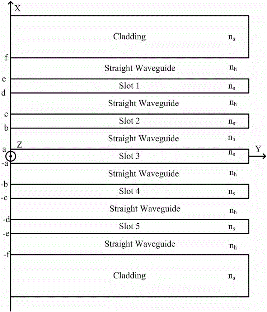 Slit waveguide based pathogen detection sensor