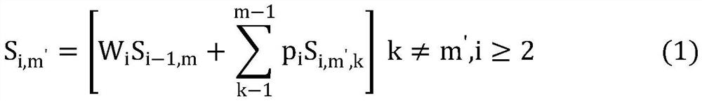 Multi-modal event knowledge graph construction method