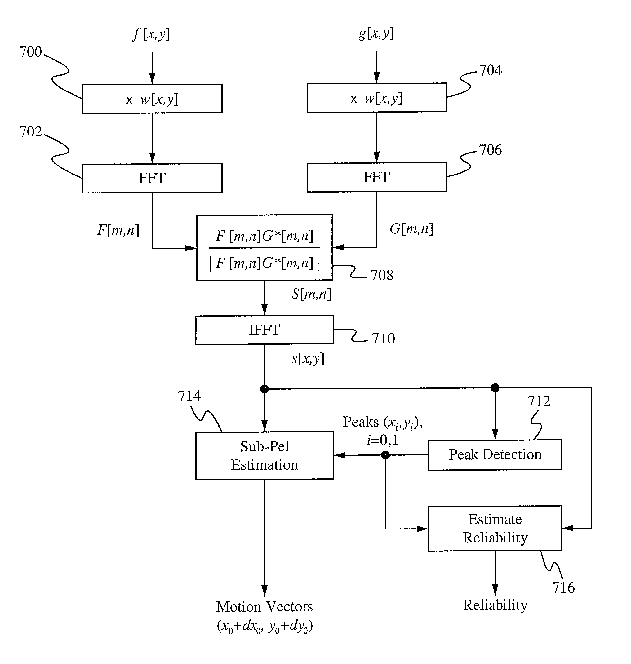 Method to improve accuracy and reliability of motion estimated with phase correlation