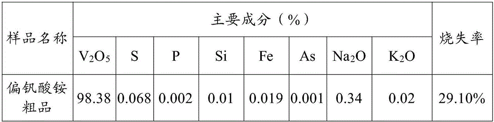 Preparation method of high-purity vanadium pentoxide