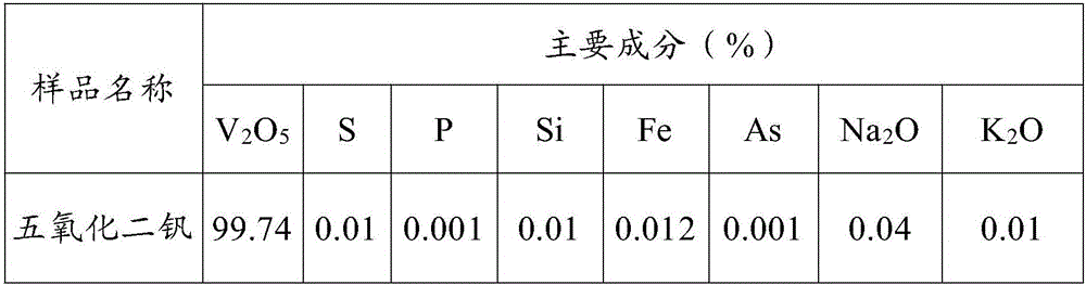 Preparation method of high-purity vanadium pentoxide