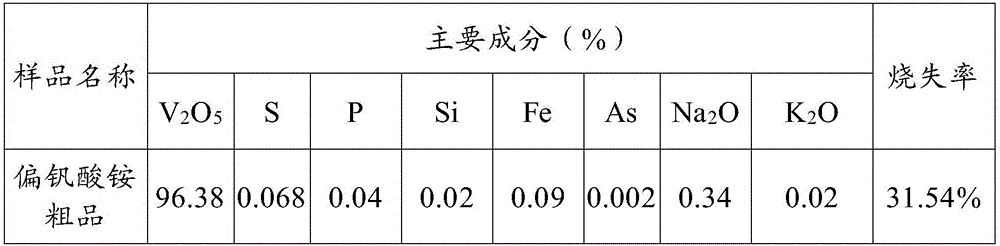 Preparation method of high-purity vanadium pentoxide