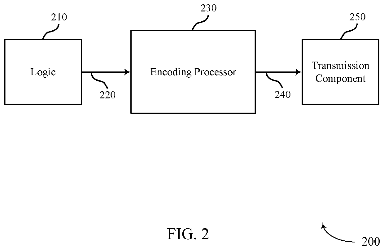 Coding to improve transmission and reception processing time