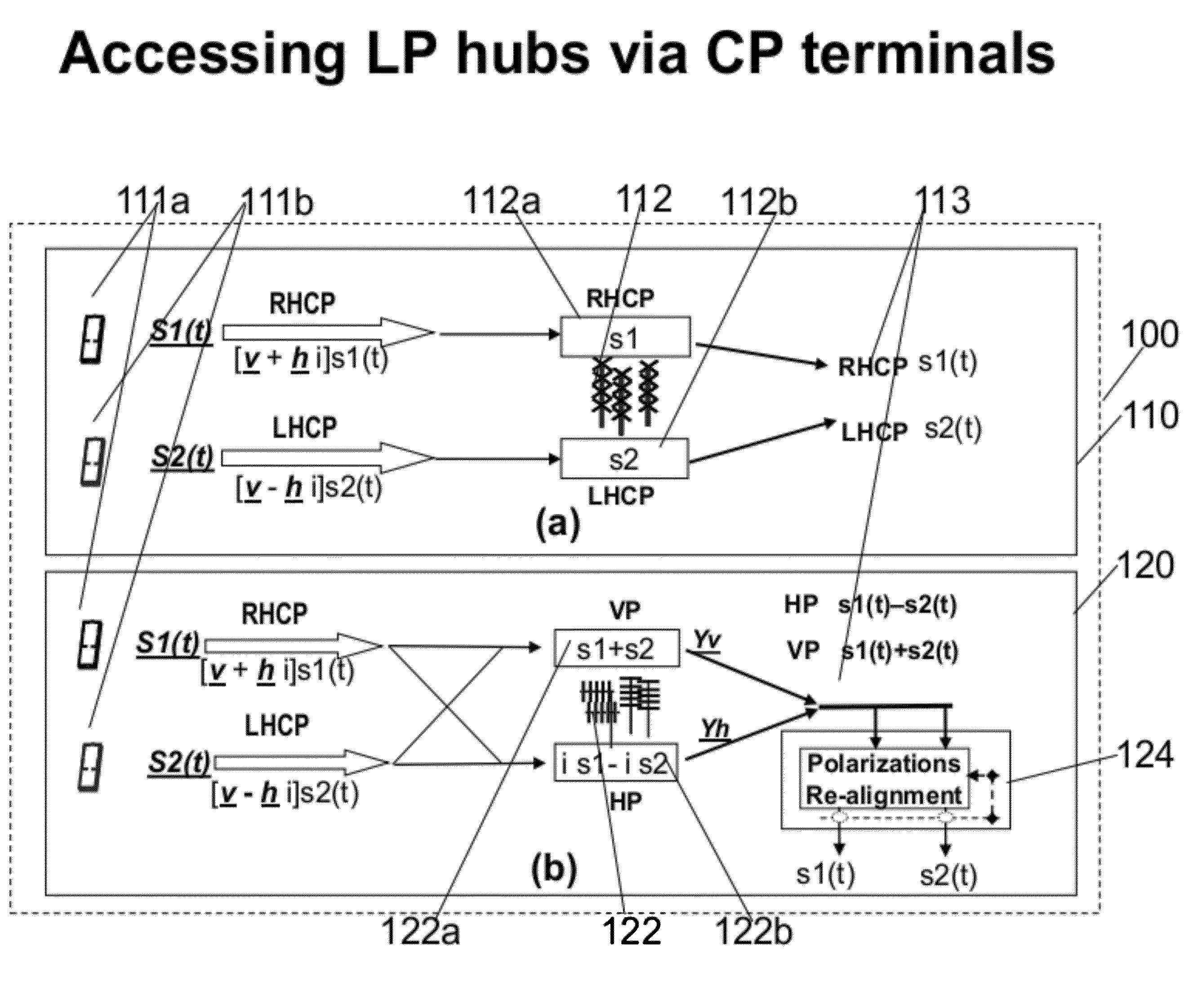 Polarization diversity with portable devices via wavefront muxing techniques