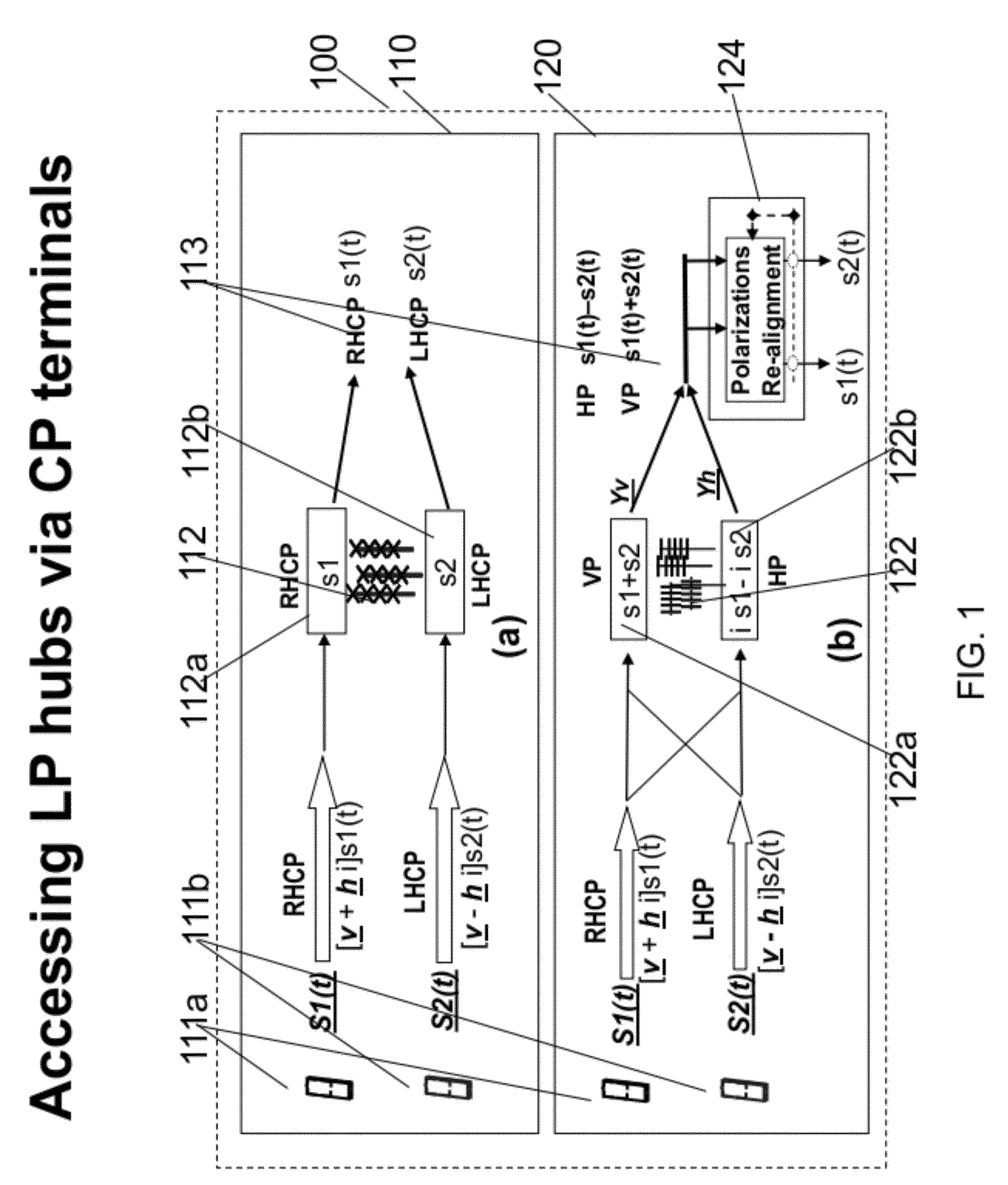 Polarization diversity with portable devices via wavefront muxing techniques