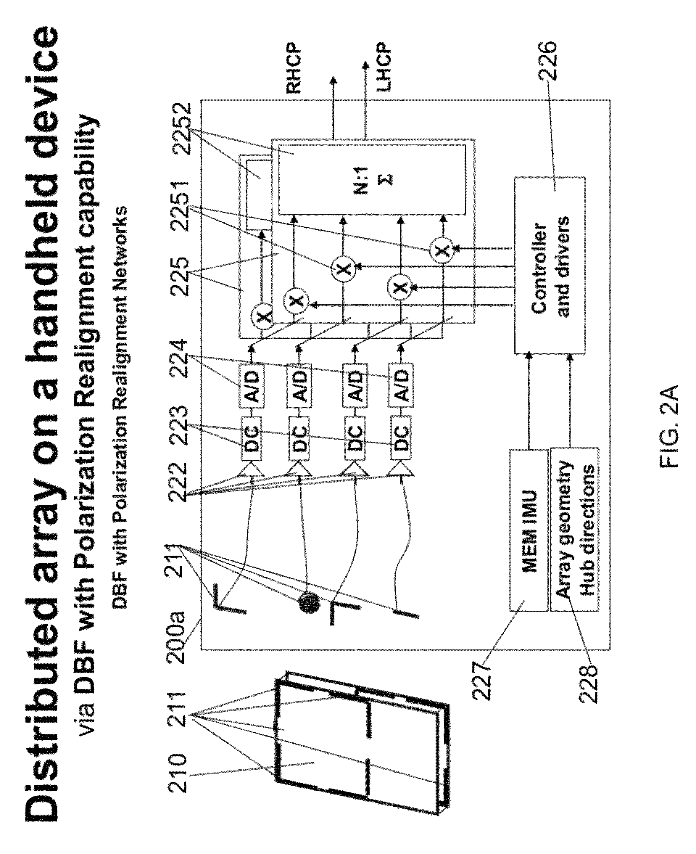 Polarization diversity with portable devices via wavefront muxing techniques