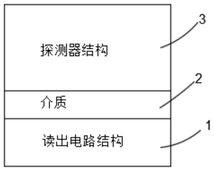 Integrated structure of detector and integration method