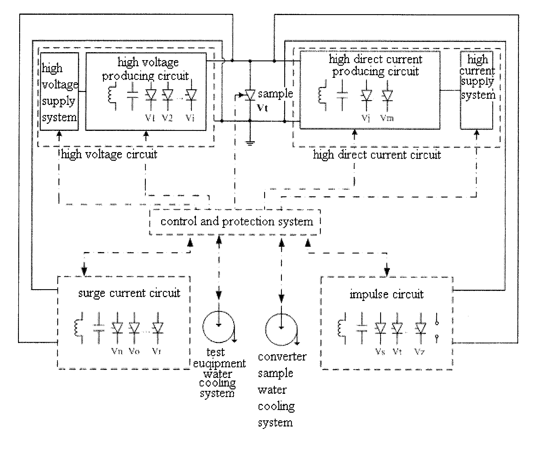 Control and Protection System of Converter Valve Operation Test Equipment