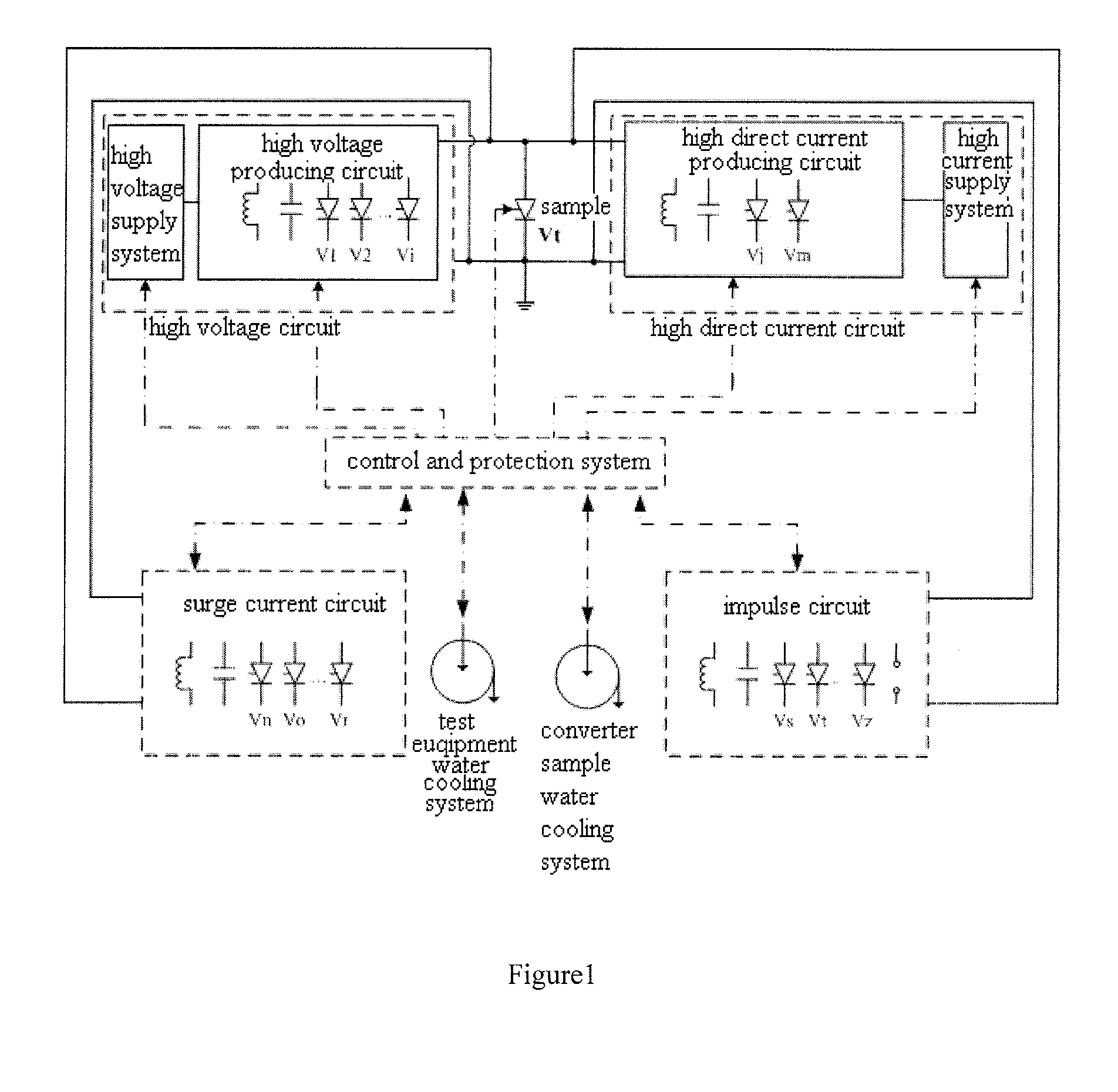 Control and Protection System of Converter Valve Operation Test Equipment