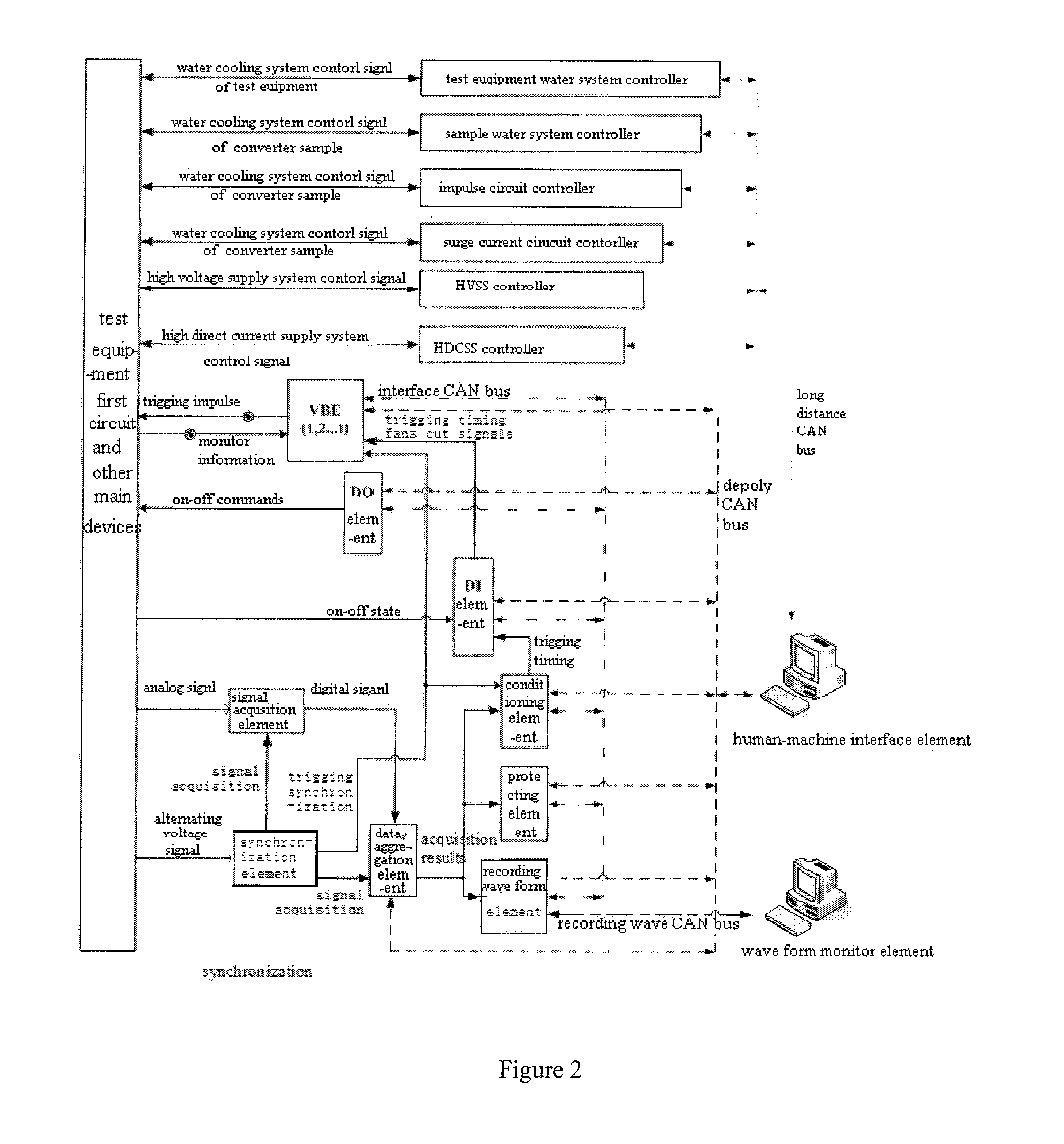 Control and Protection System of Converter Valve Operation Test Equipment