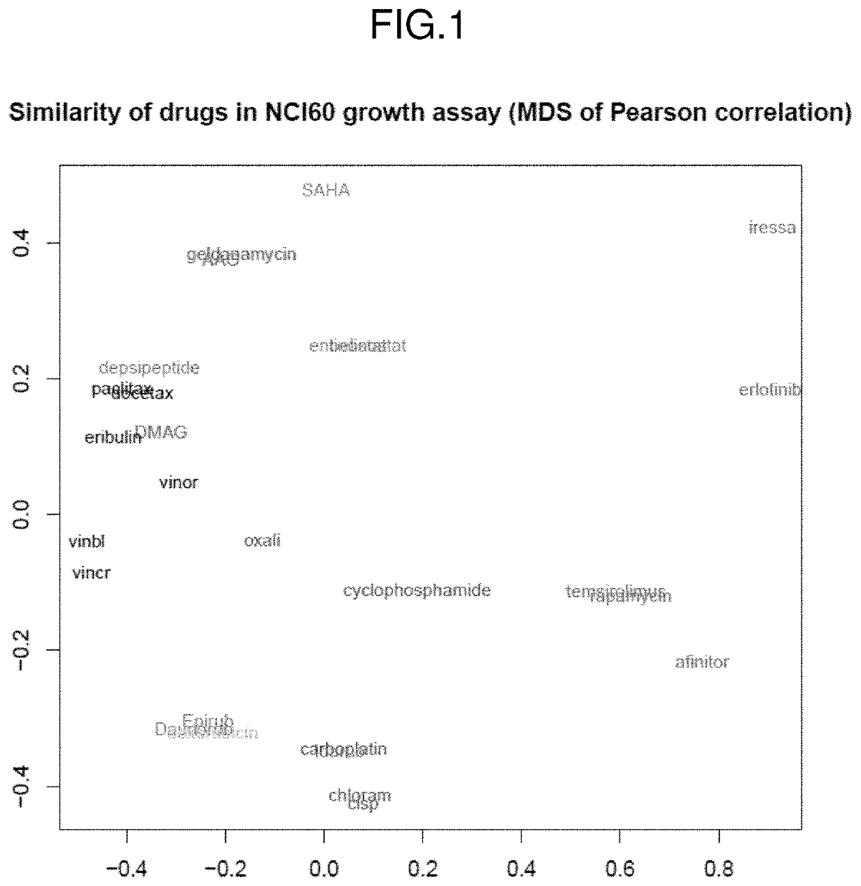 Methods for predicting drug responsiveness in cancer patients