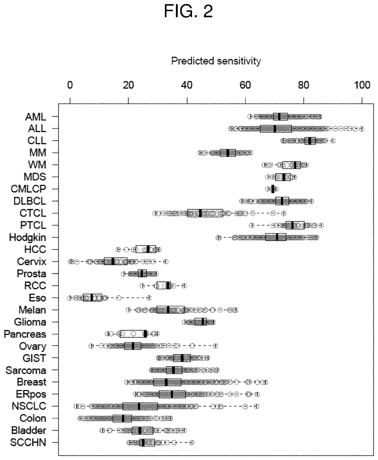 Methods for predicting drug responsiveness in cancer patients