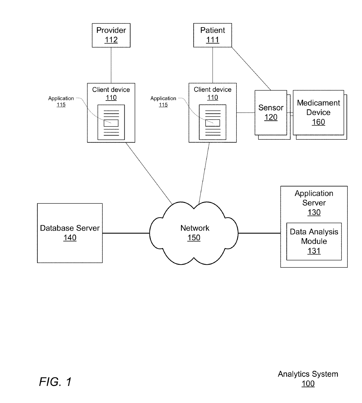 Real time adaptive controller medication dosing