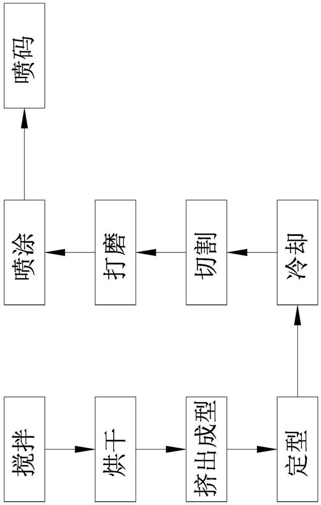 Manufacturing method of high-strength anti-aging cable protection pipe