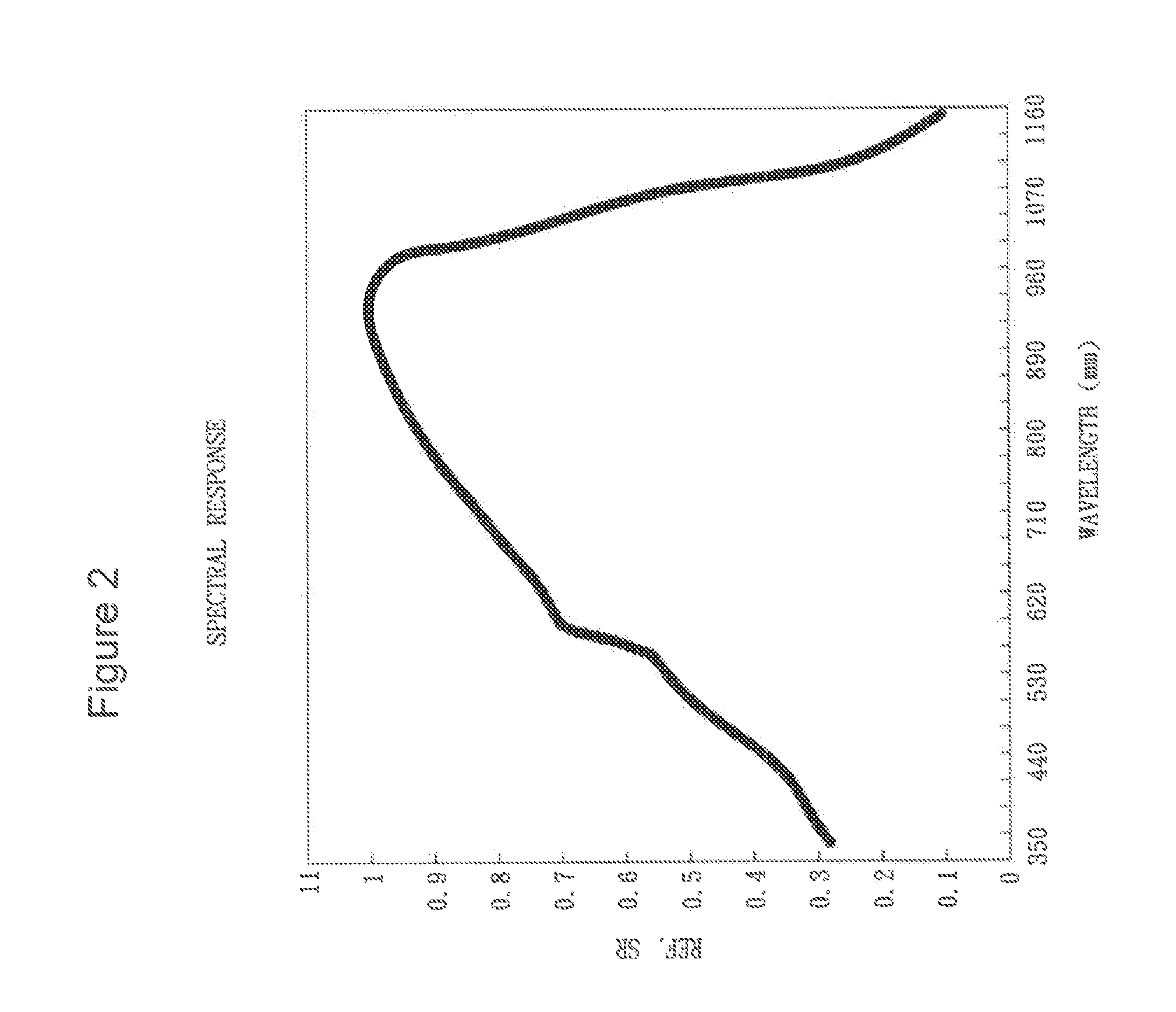 Up and down conversion systems for improved solar cell performance or other energy conversion