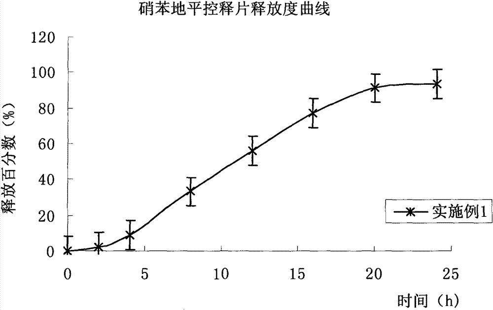 Novel penetration and controlled-release medicament delivery system and preparation method thereof