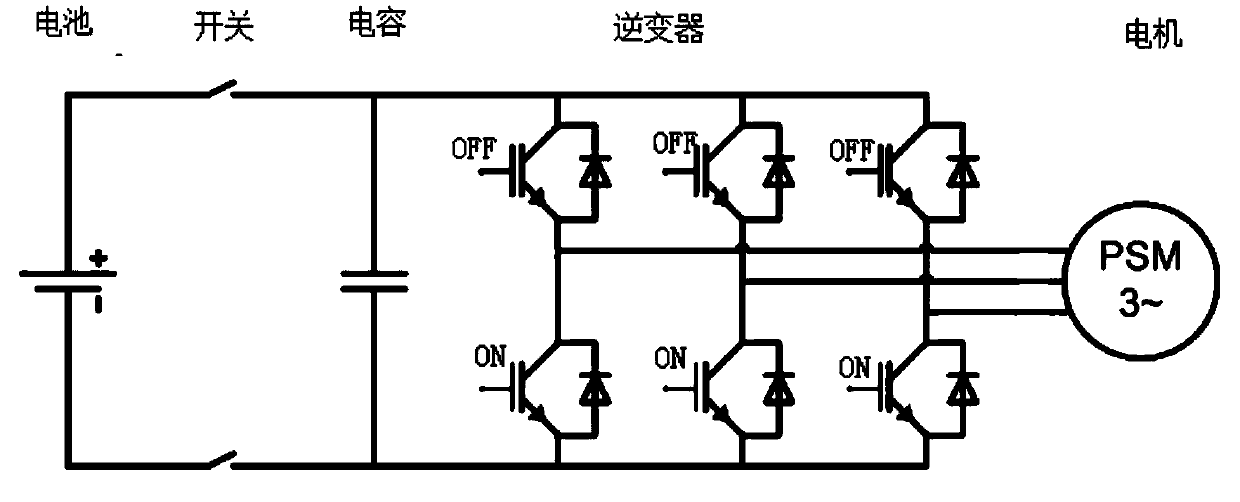 Electric vehicle inverter protective device and method