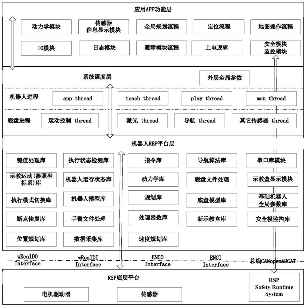 A material handling mobile compound robot