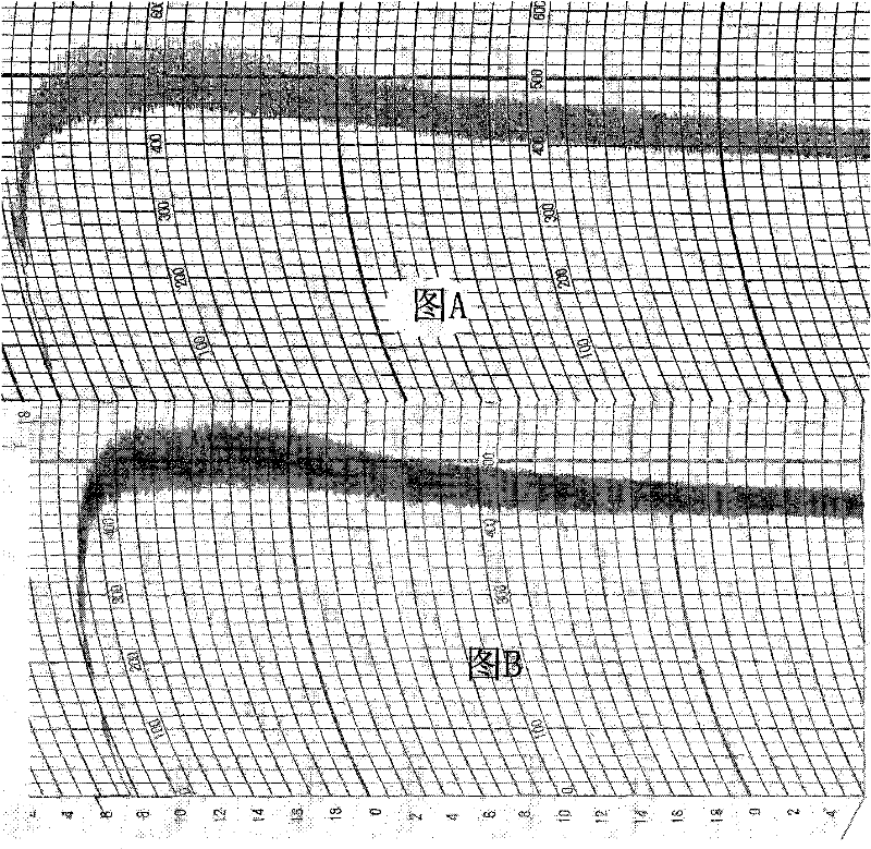 Frozen dumpling modifying agent, preparation method thereof and application