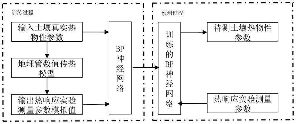 A Measuring Device for Soil Thermophysical Parameters and Seepage Parameters