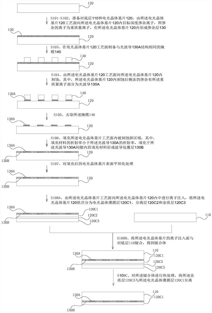 A kind of electro-optic crystal thin film, preparation method and electronic component