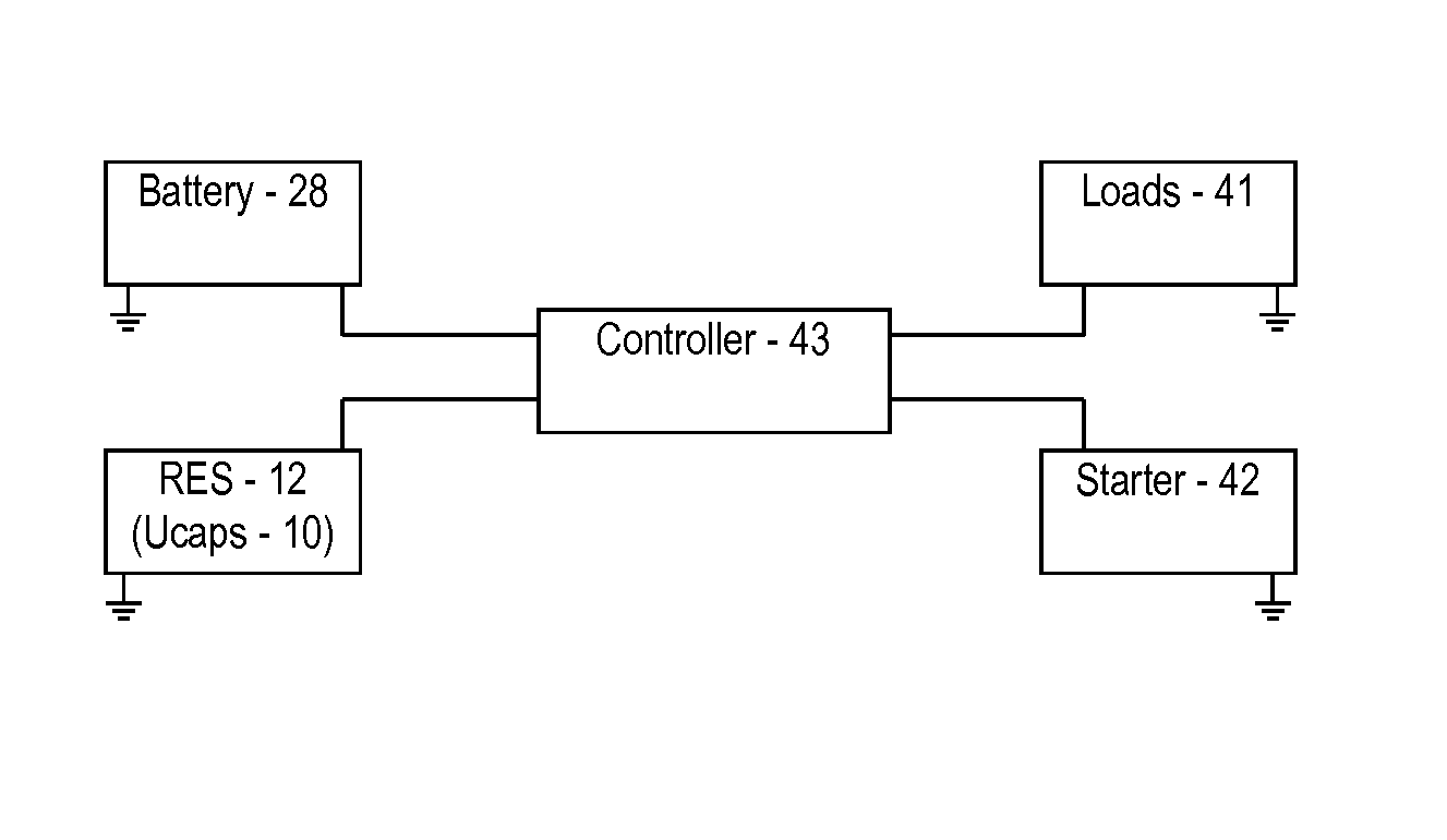 Automotive electrified drive train systems with high temperature rechargeable energy storage device