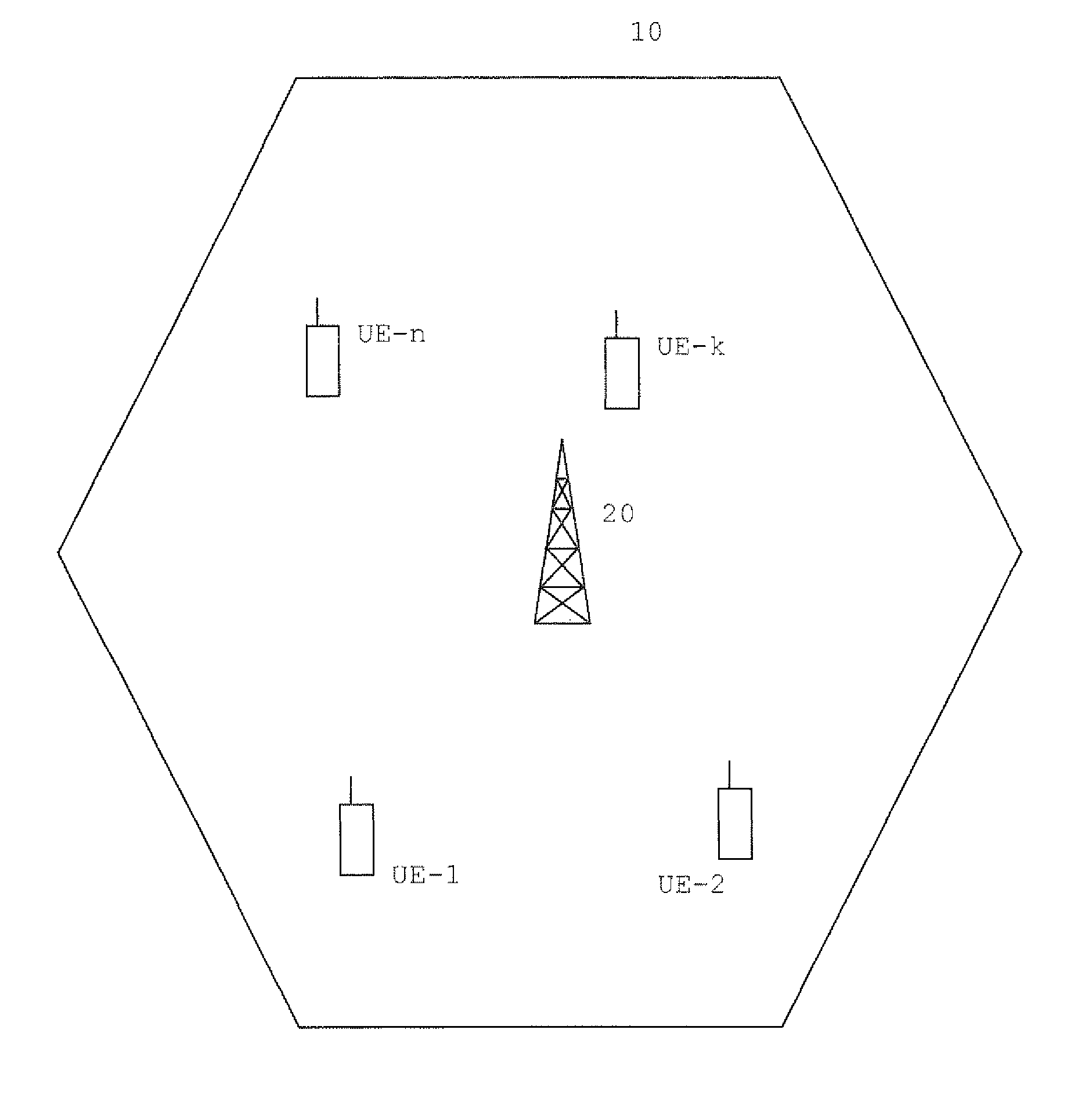 Random Access Mode Control Method and Entity