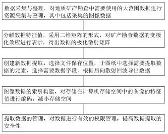 Geological mineral exploration data extraction method