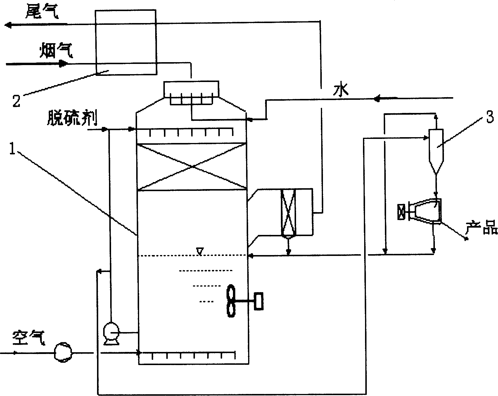 Method and device for producing thiamine from surface dioxide in recovered waste gas