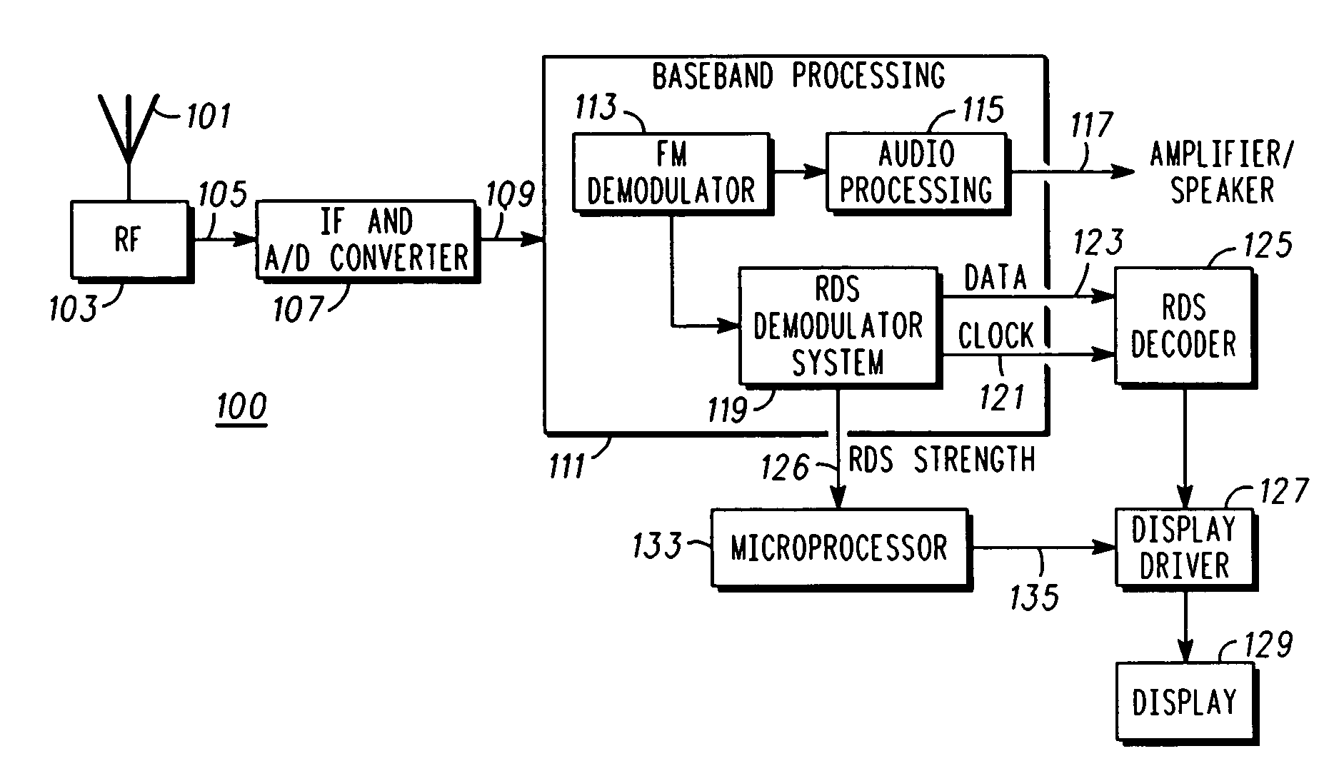 Data signal system