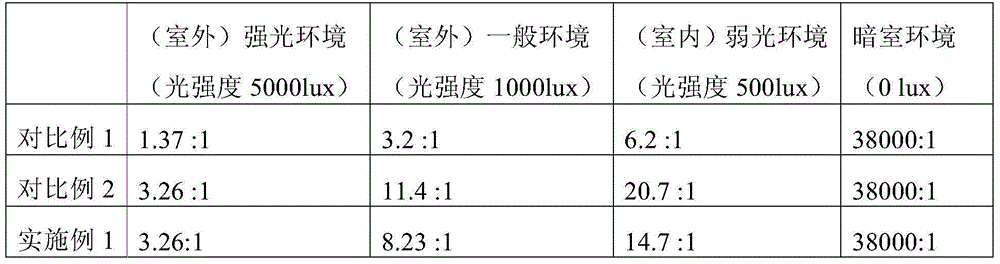 Photochromic polaroid and organic light-emitting display apparatus