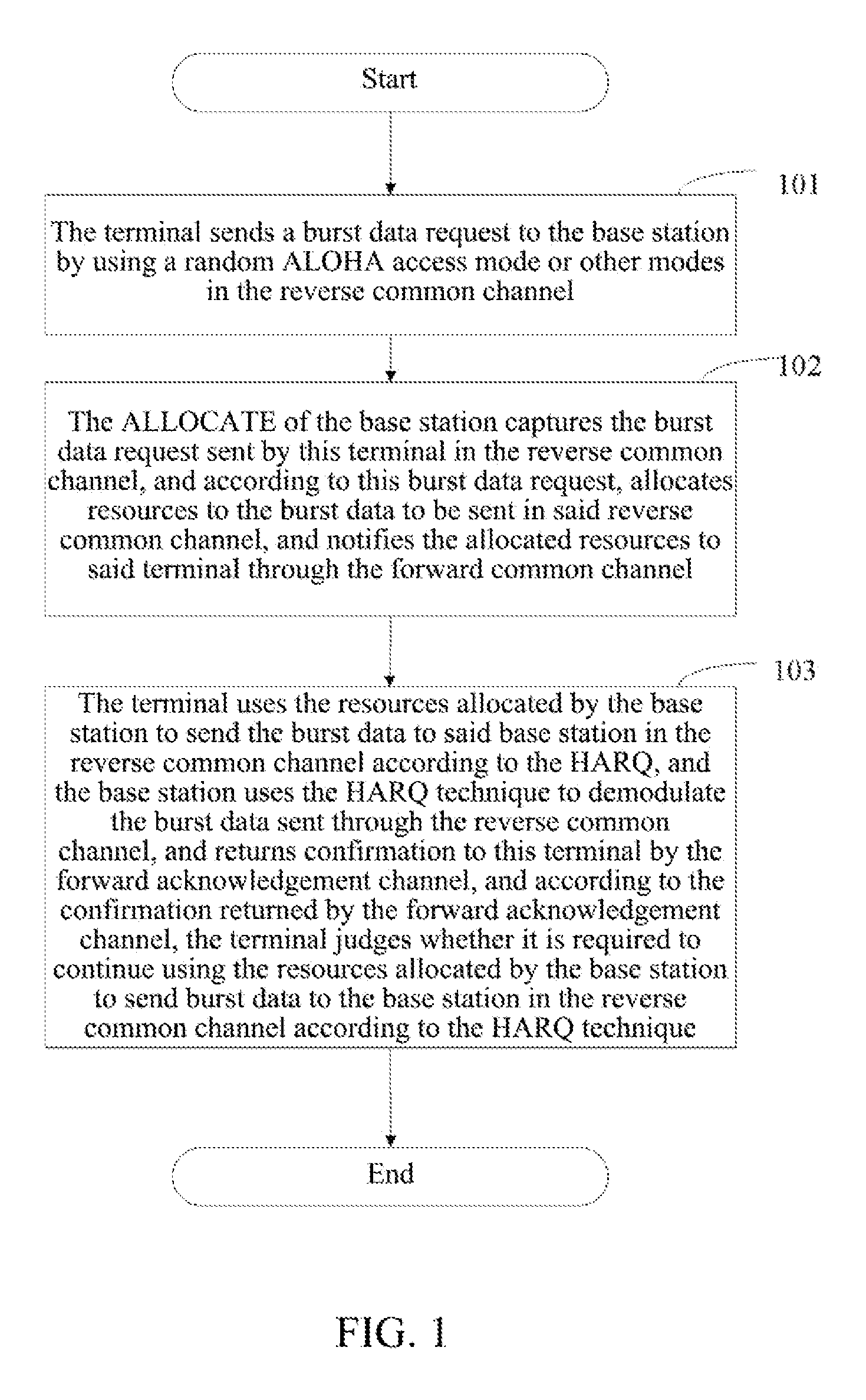 Access method and system for reverse public channel in wireless network