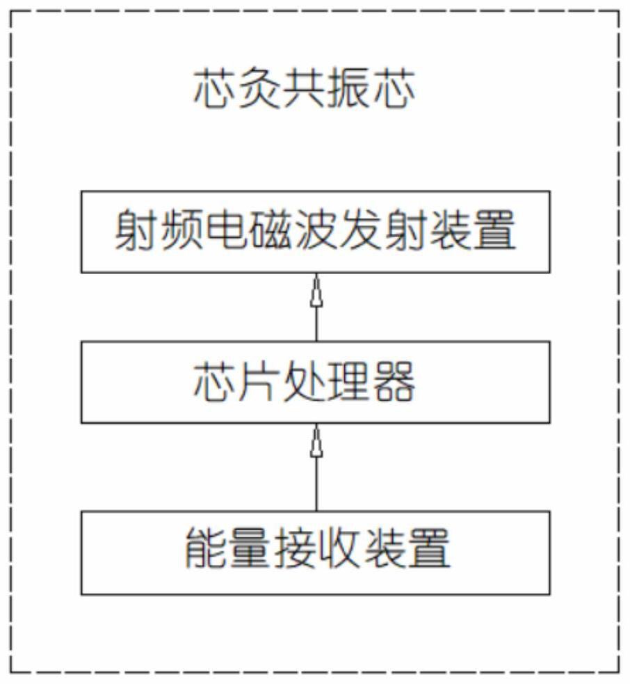 Core moxibustion resonance glasses with presbyopia treatment function