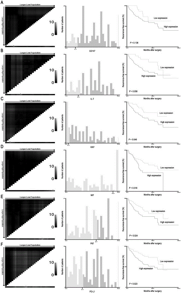 Combined diagnosis marker for predicting small hepatocellular carcinoma relapse