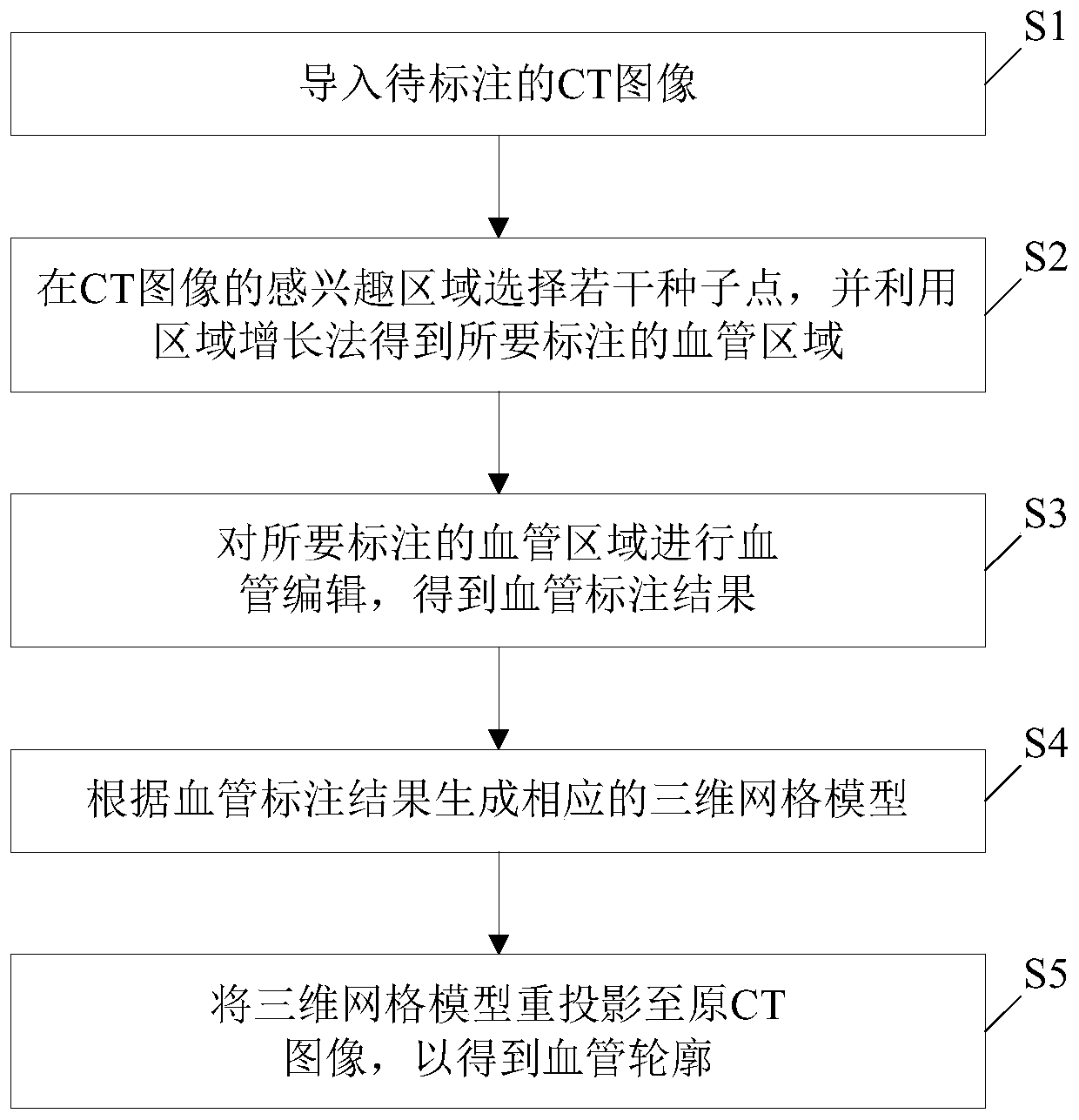 Blood vessel labeling method and device